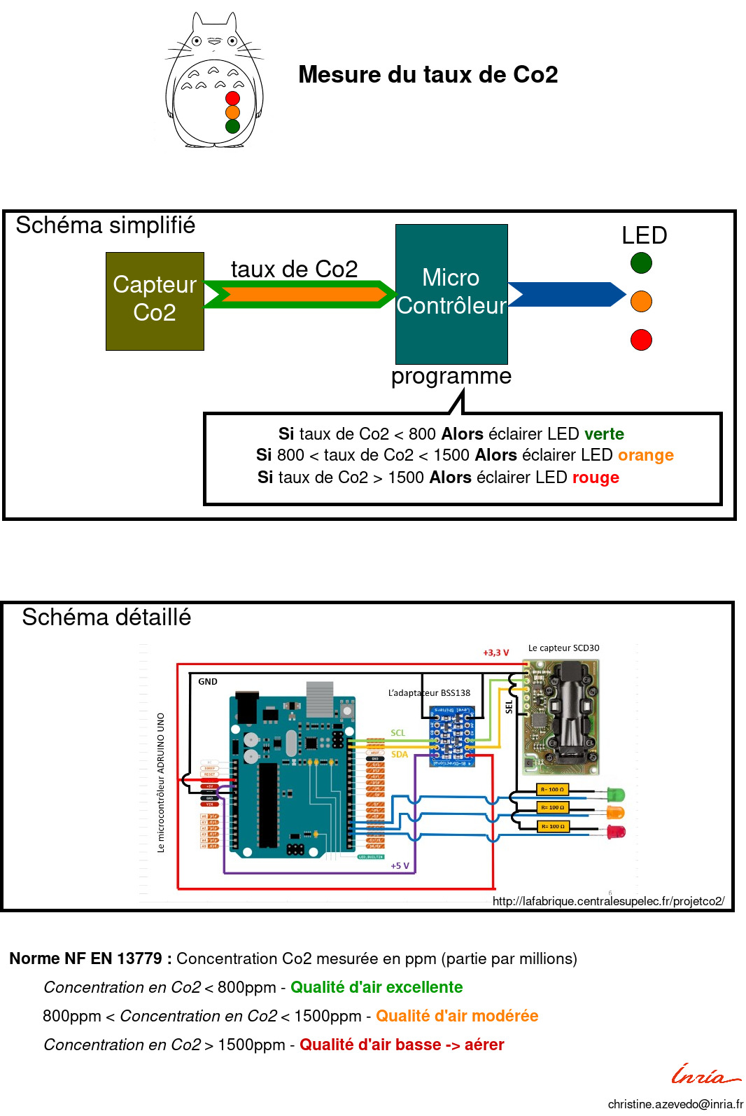 Kecheer Détecteur de dioxyde de carbone testeur de co2 et humidité Co2 Détecteur de qualité de lair avec hygromètre et thermomètre 